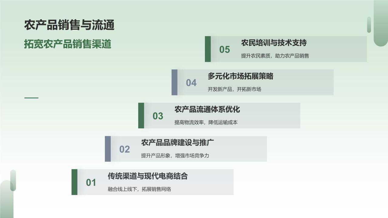 现代农业产业园区建设