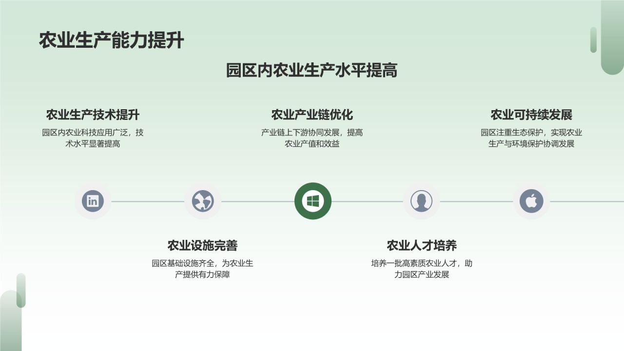 现代农业产业园区建设