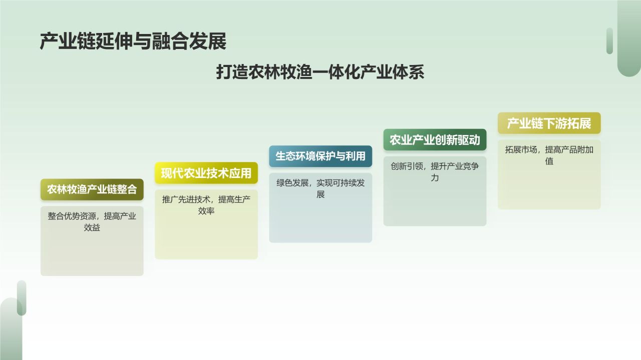 现代农业产业园区建设