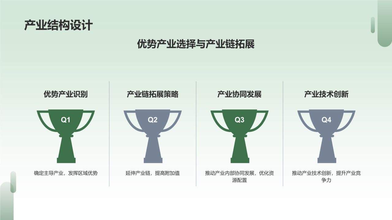 现代农业产业园区建设