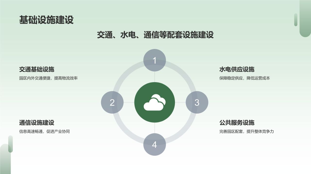 现代农业产业园区建设