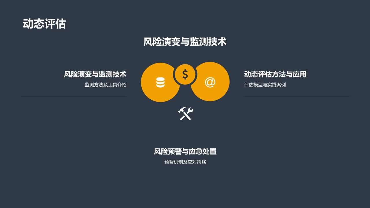 行业安全风险评估