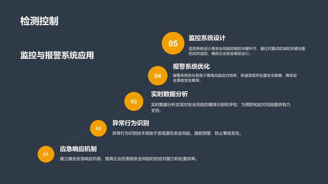 行业安全风险评估