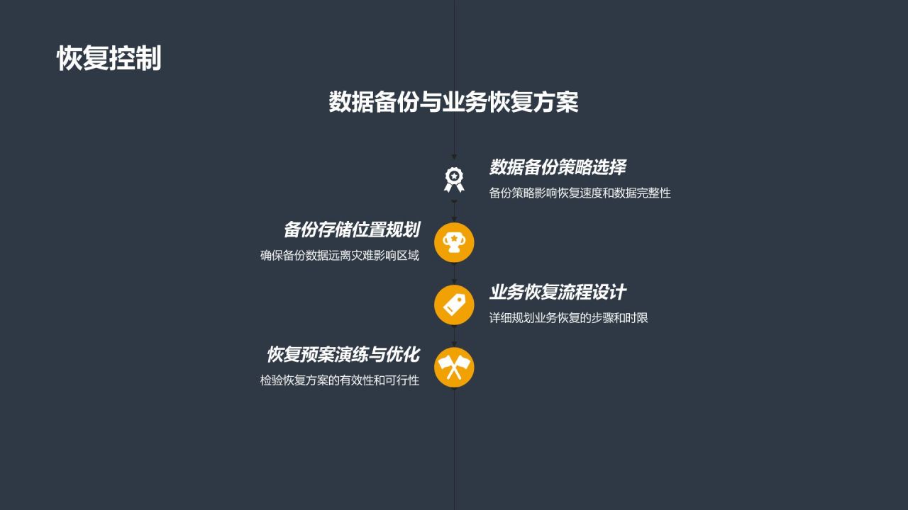 行业安全风险评估