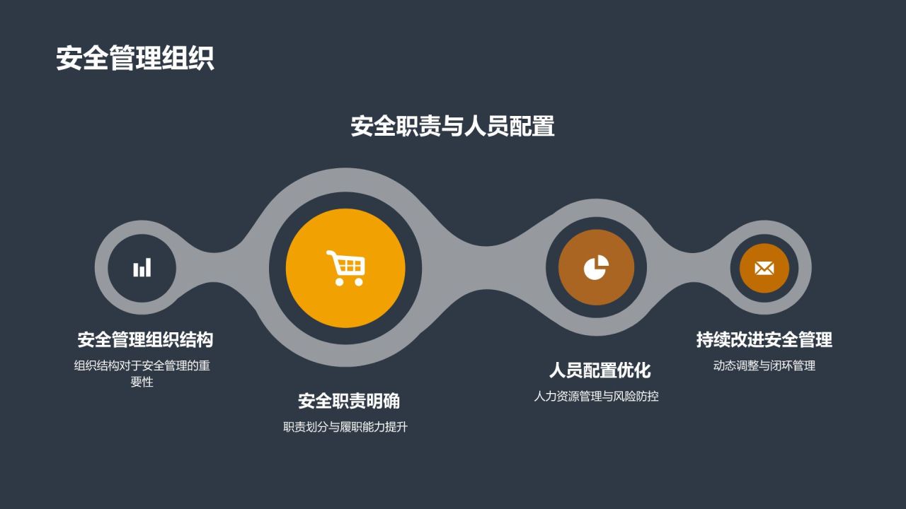 行业安全风险评估