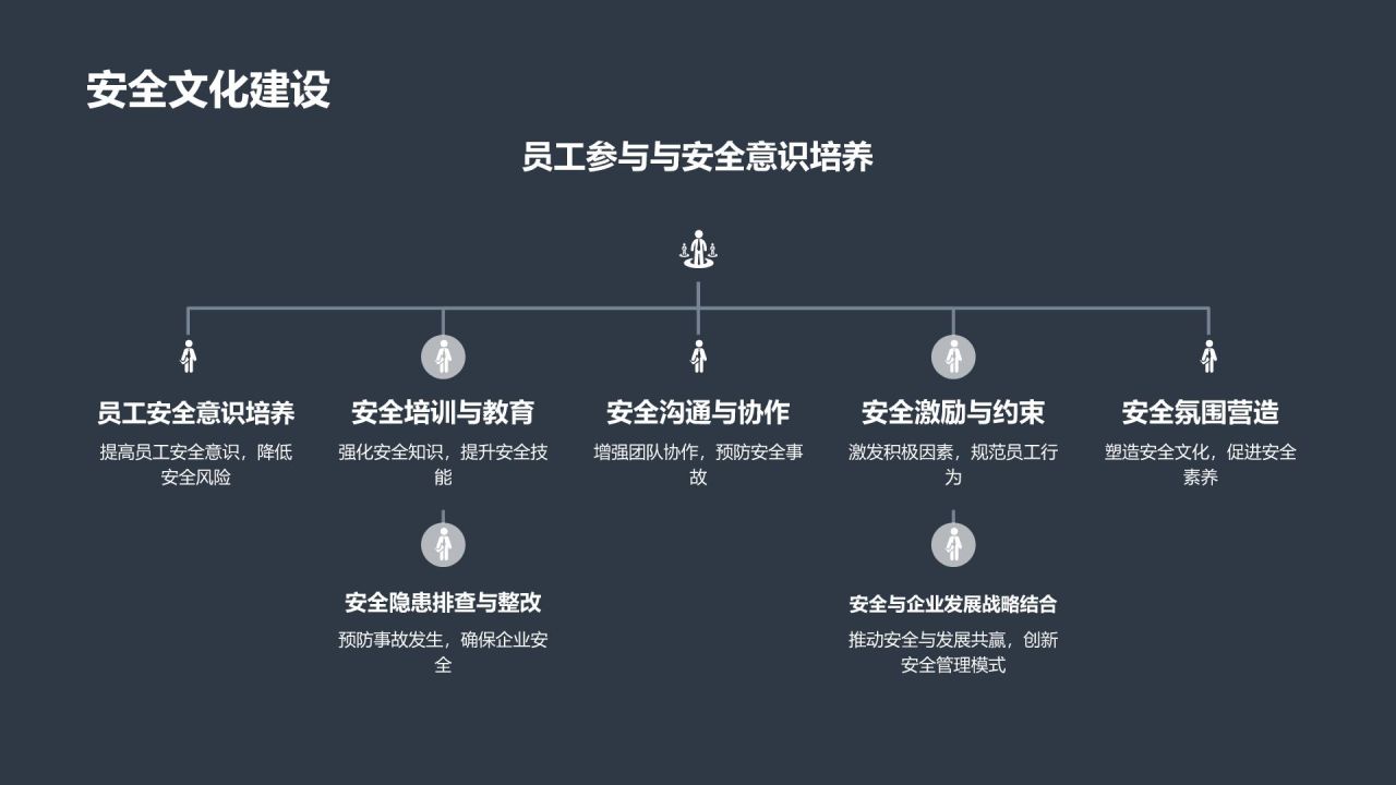 行业安全风险评估