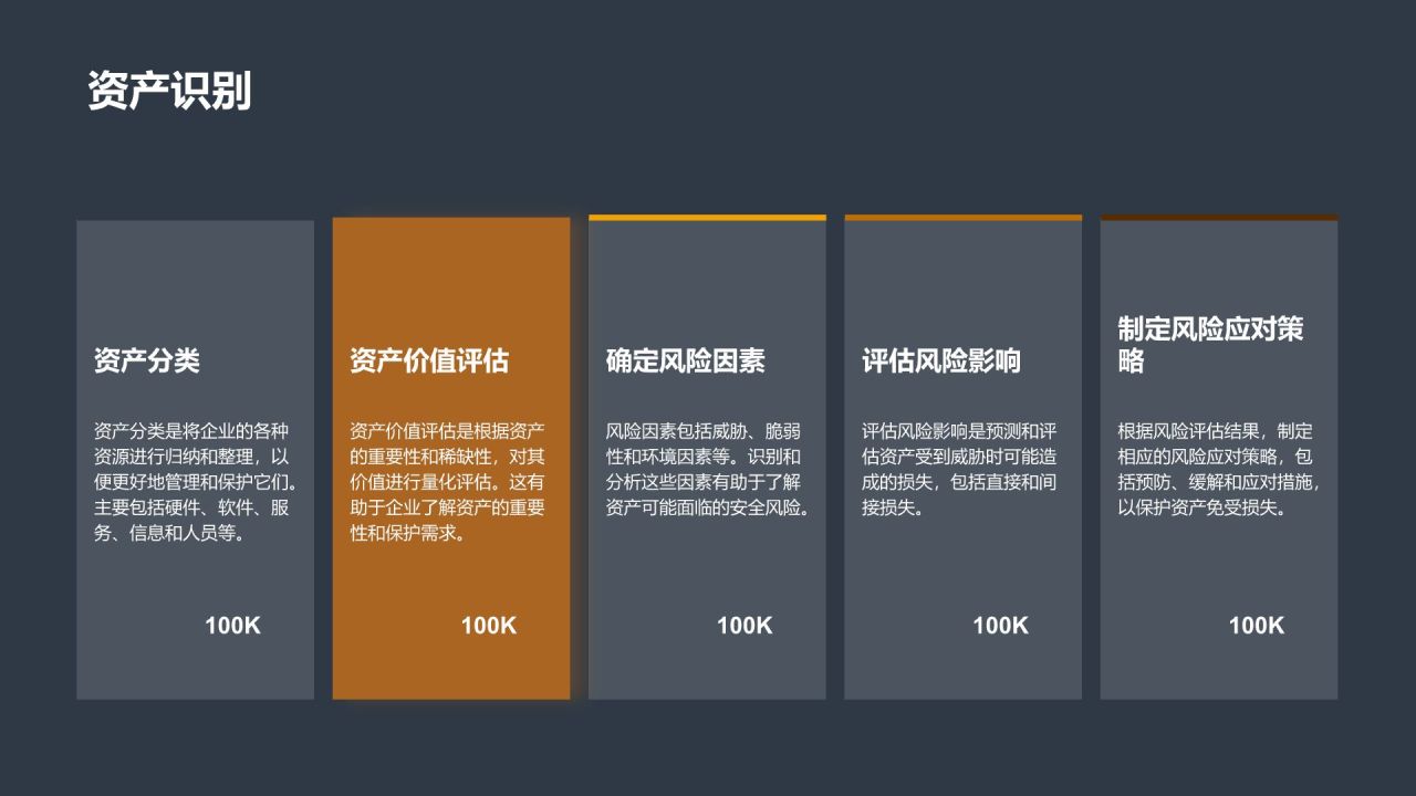 行业安全风险评估