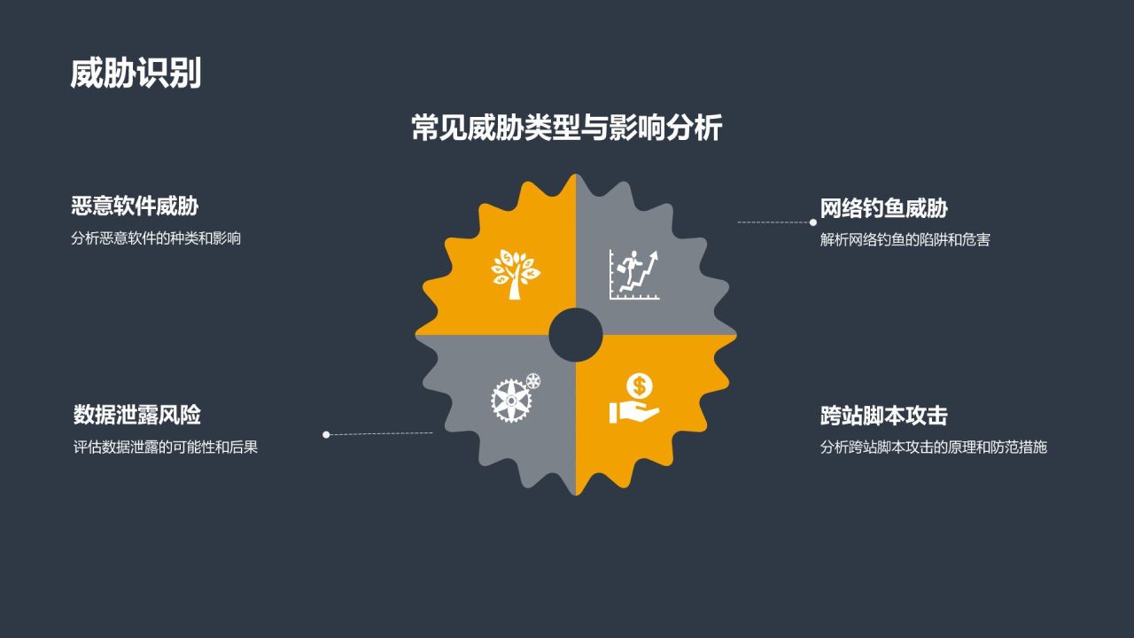 行业安全风险评估