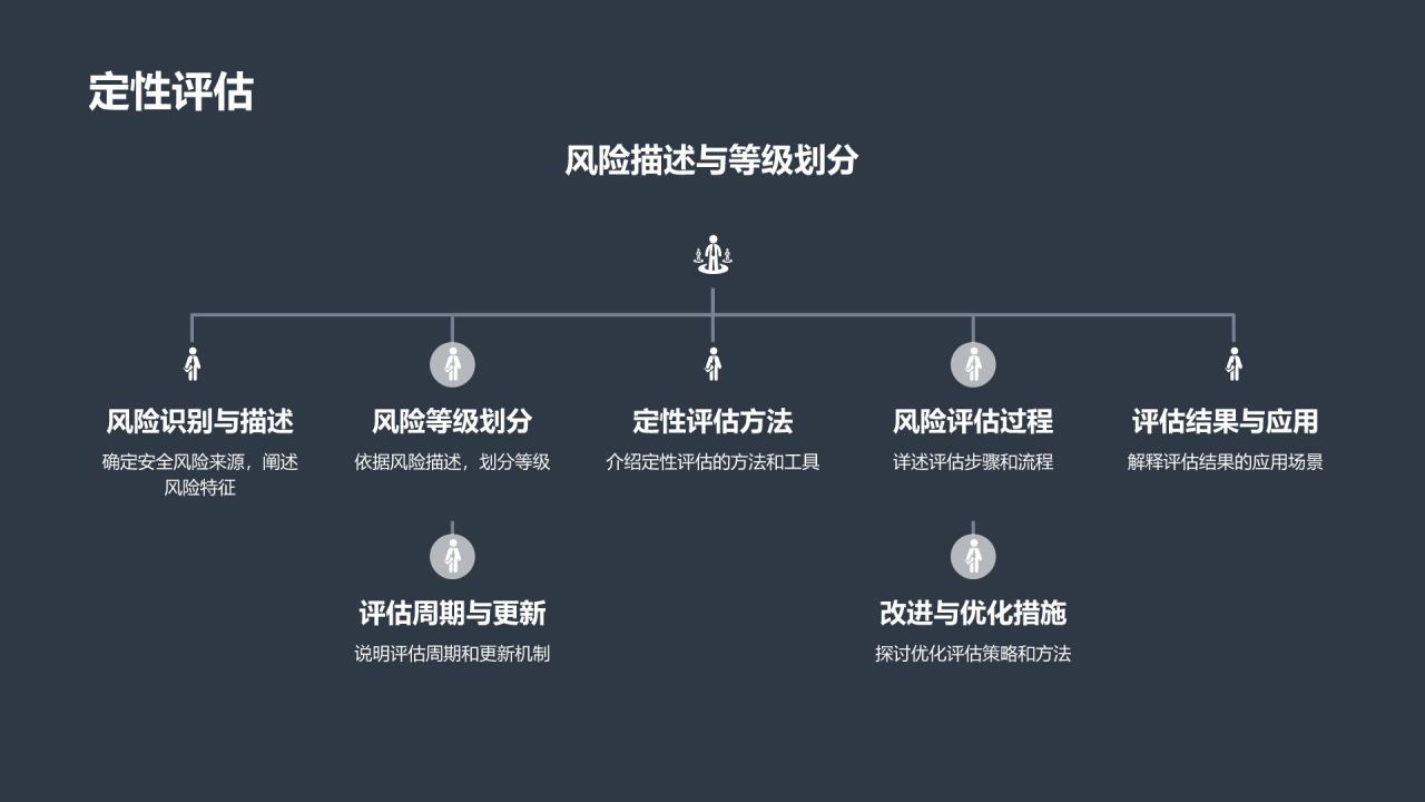 行业安全风险评估