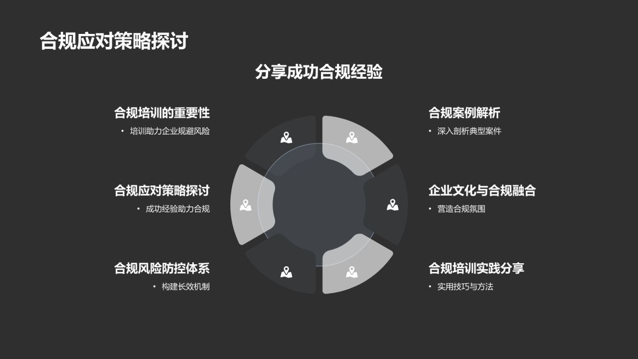 机械制造行业合规培训
