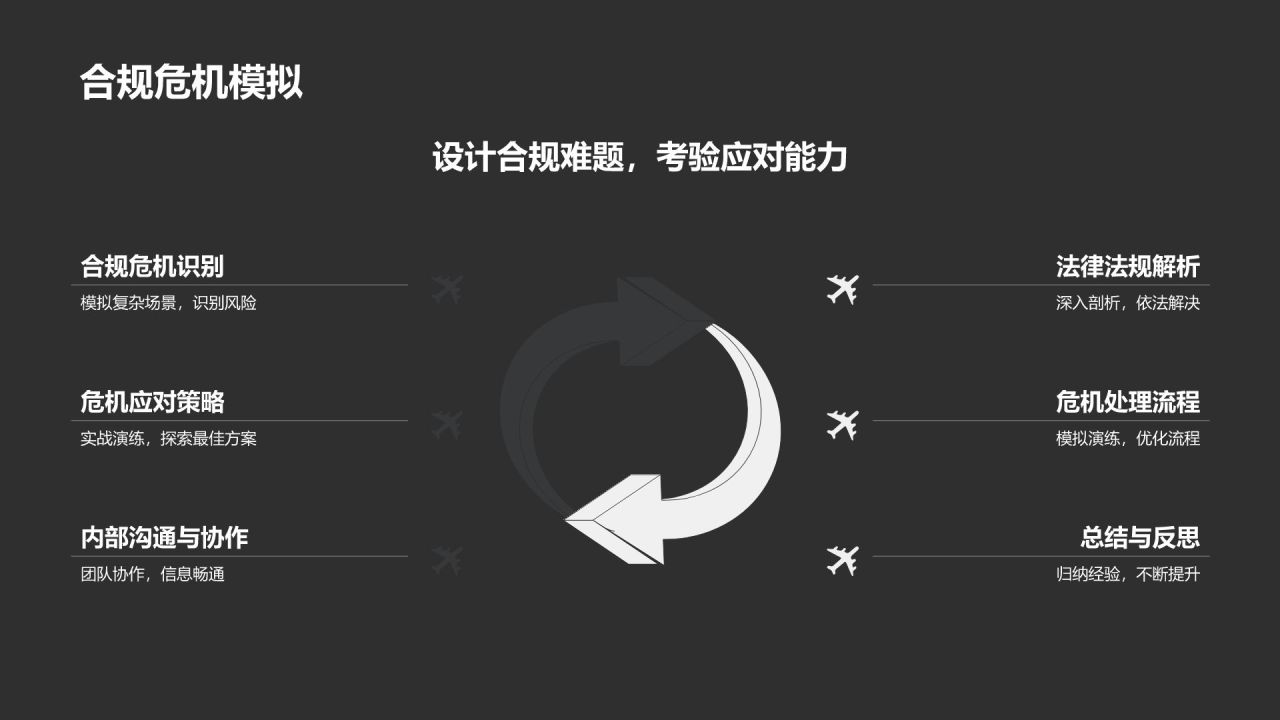 机械制造行业合规培训