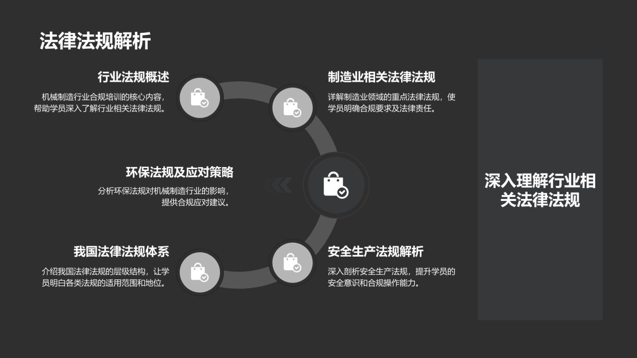 机械制造行业合规培训
