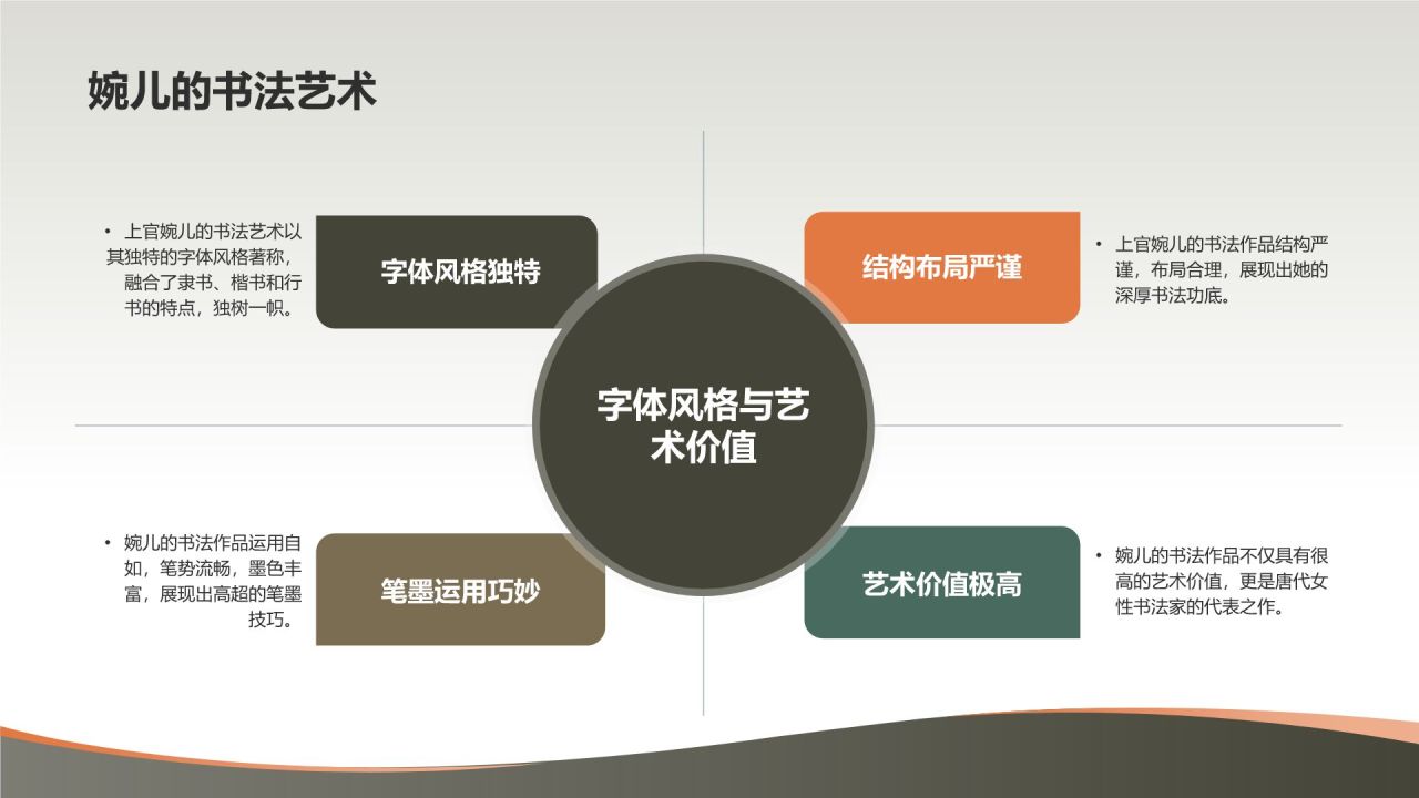 上官婉儿——唐代女官、诗人