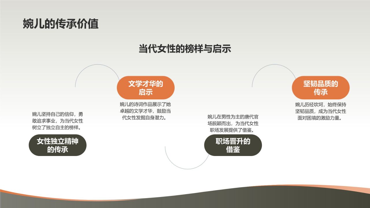 上官婉儿——唐代女官、诗人