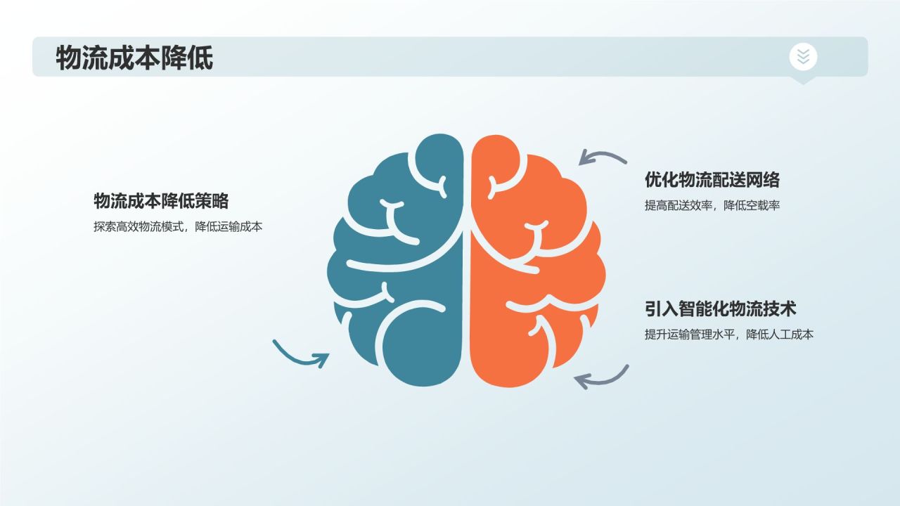 交通运输行业年终工作汇报