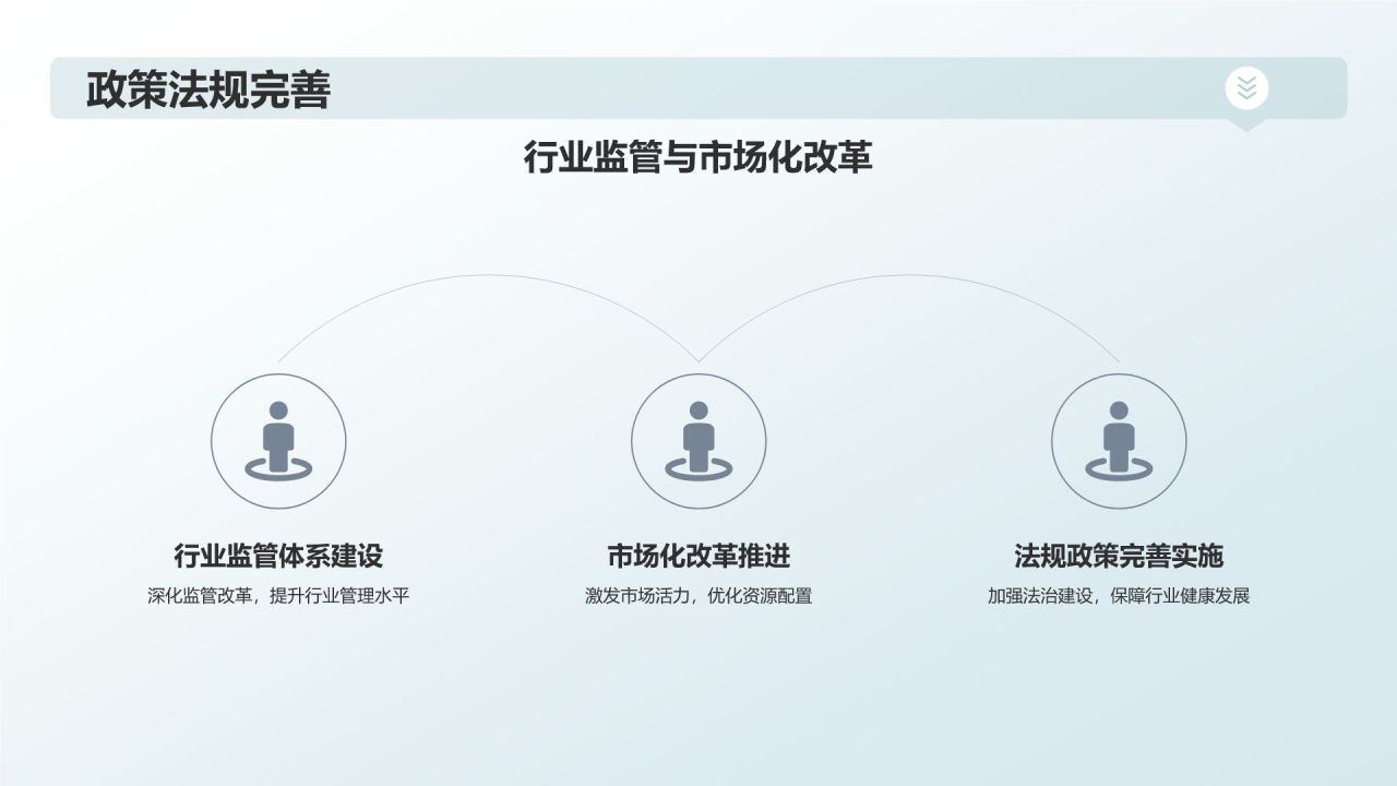 交通运输行业年终工作汇报