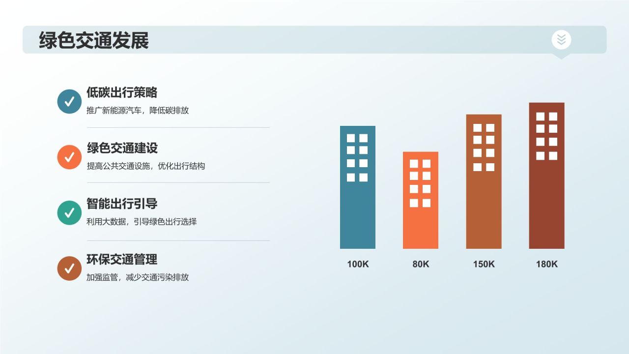 交通运输行业年终工作汇报