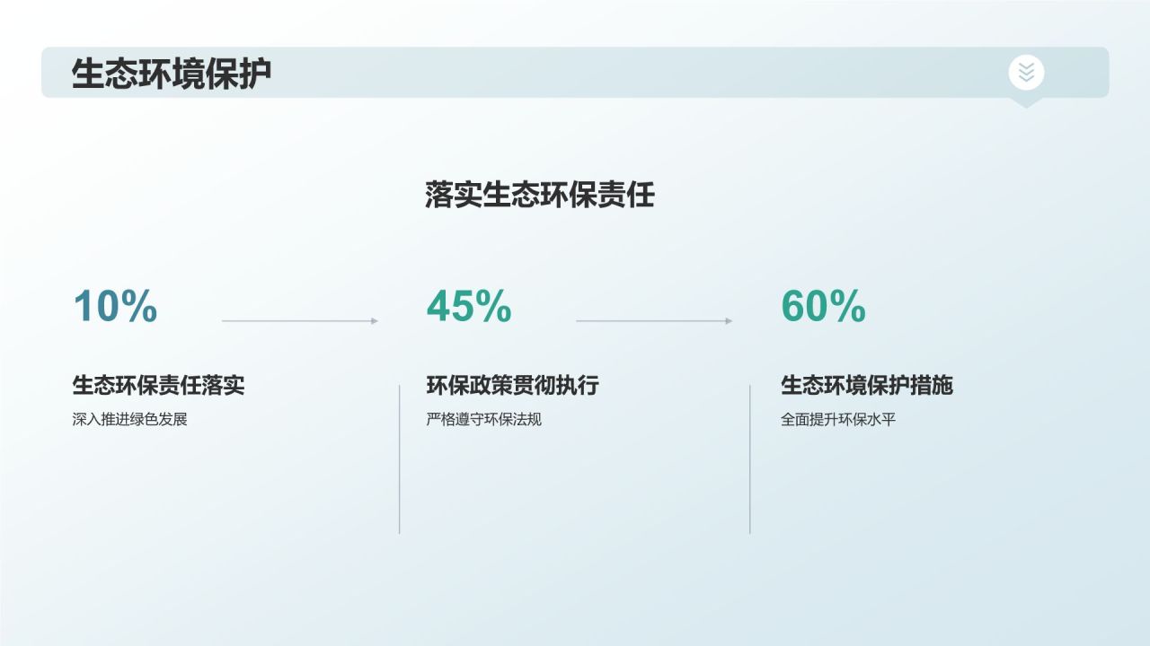 交通运输行业年终工作汇报