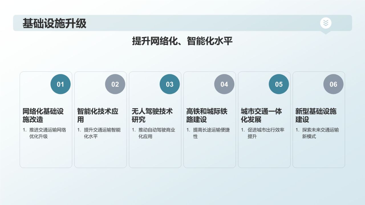 交通运输行业年终工作汇报