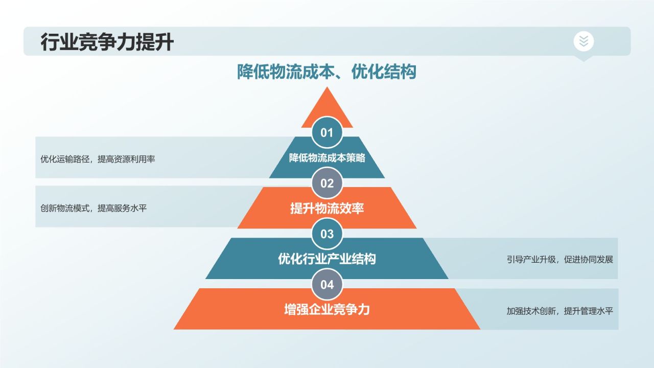 交通运输行业年终工作汇报