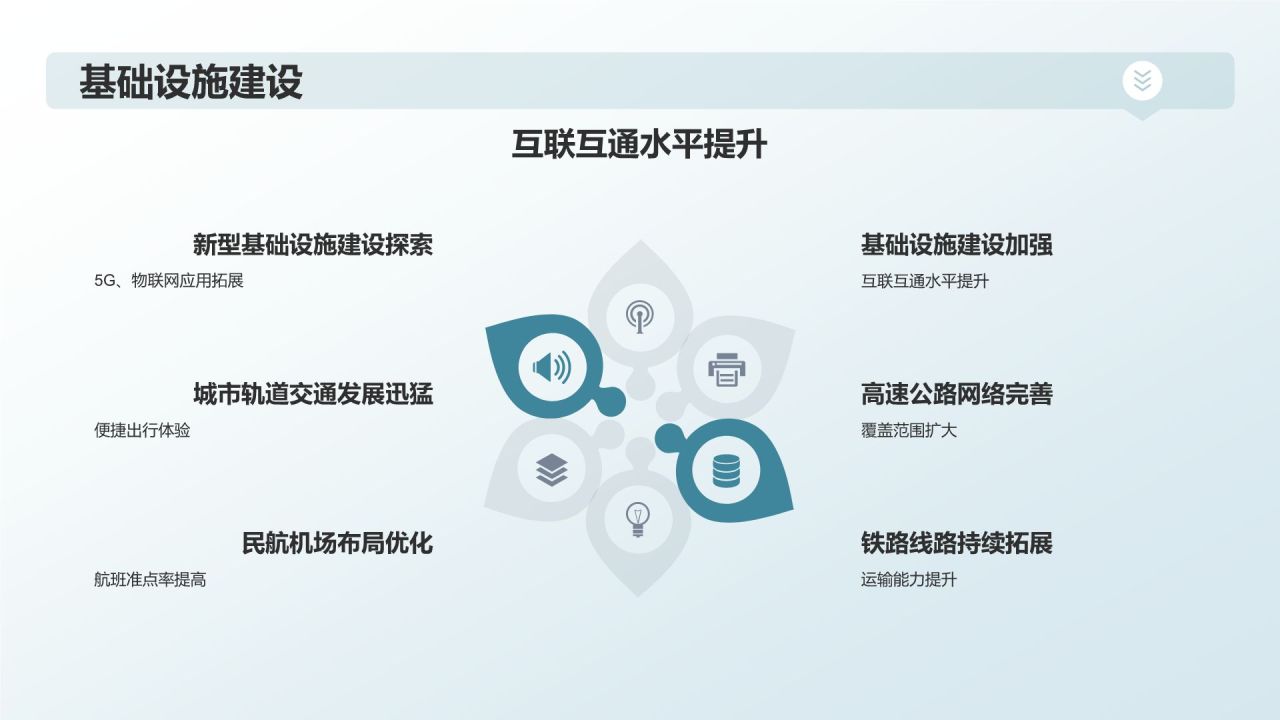 交通运输行业年终工作汇报