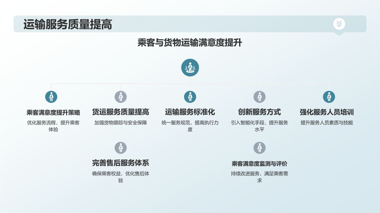 交通运输行业年终工作汇报