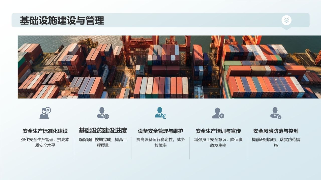 交通运输行业年终工作汇报