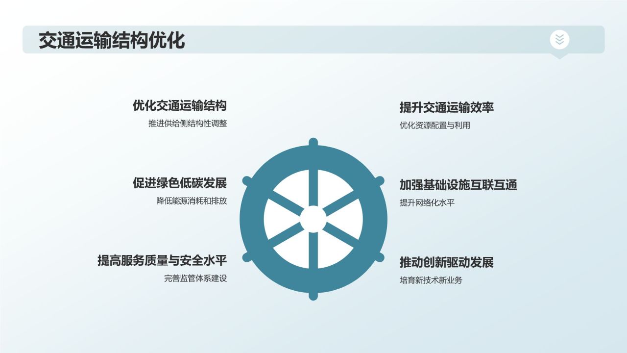 交通运输行业年终工作汇报