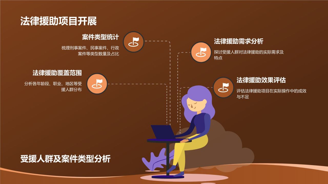 法律行业年终工作汇报