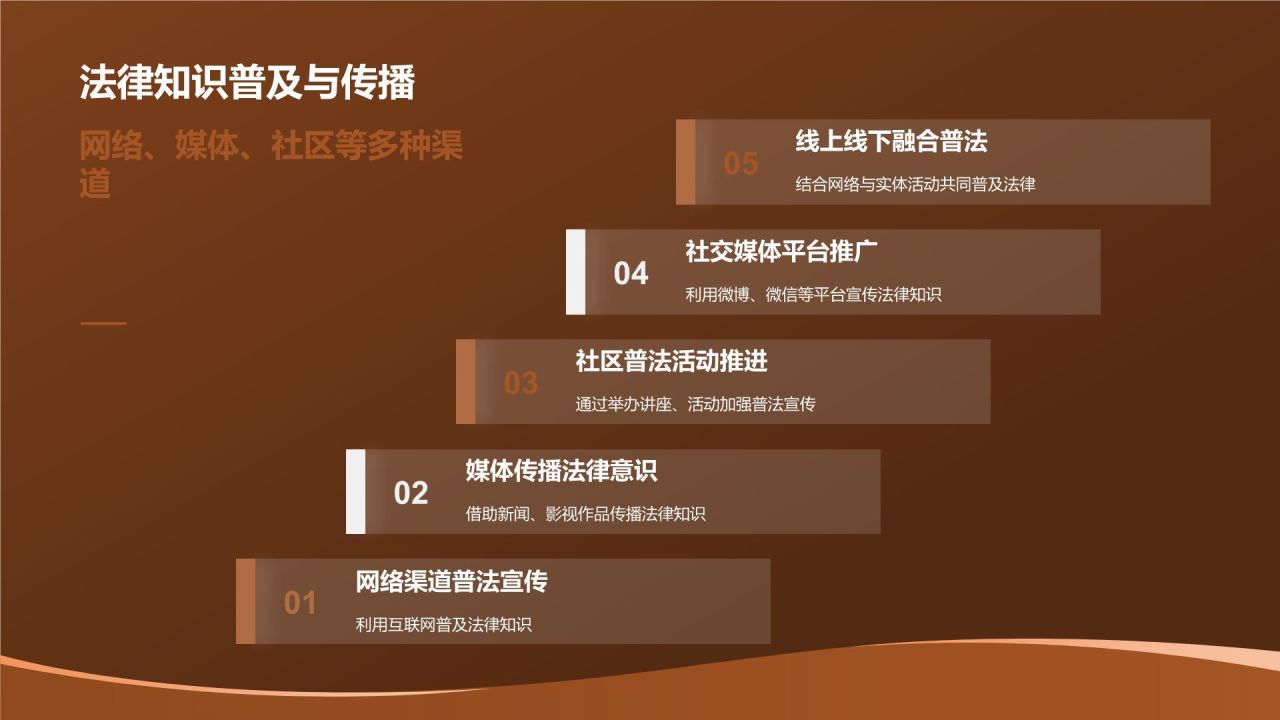 法律行业年终工作汇报