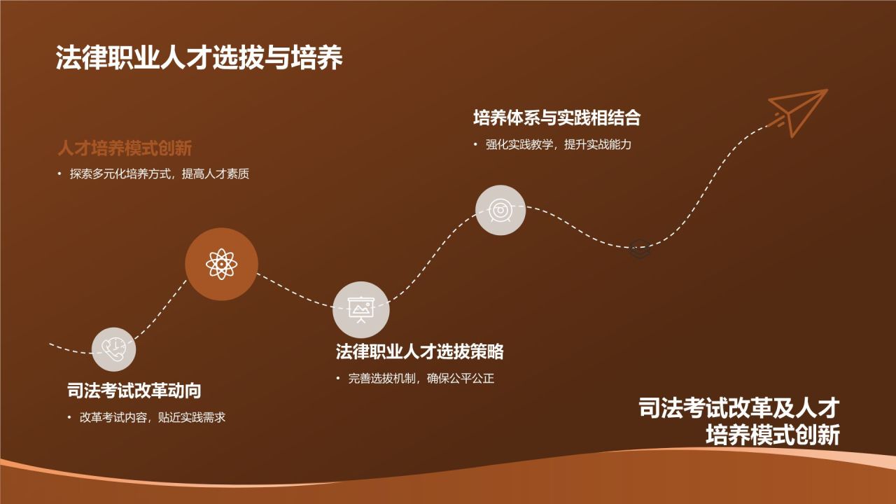 法律行业年终工作汇报