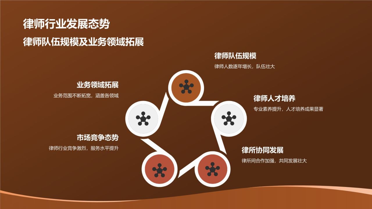 法律行业年终工作汇报