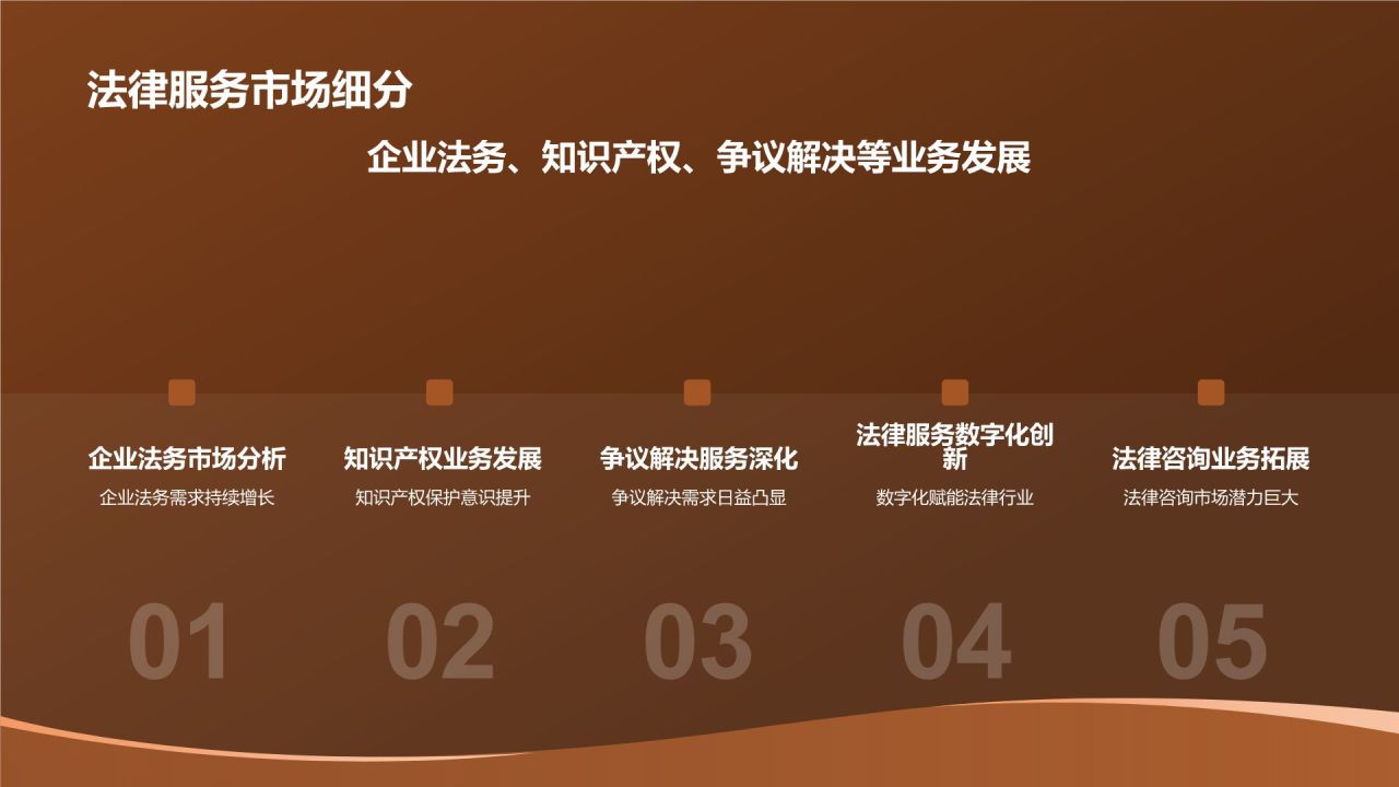 法律行业年终工作汇报