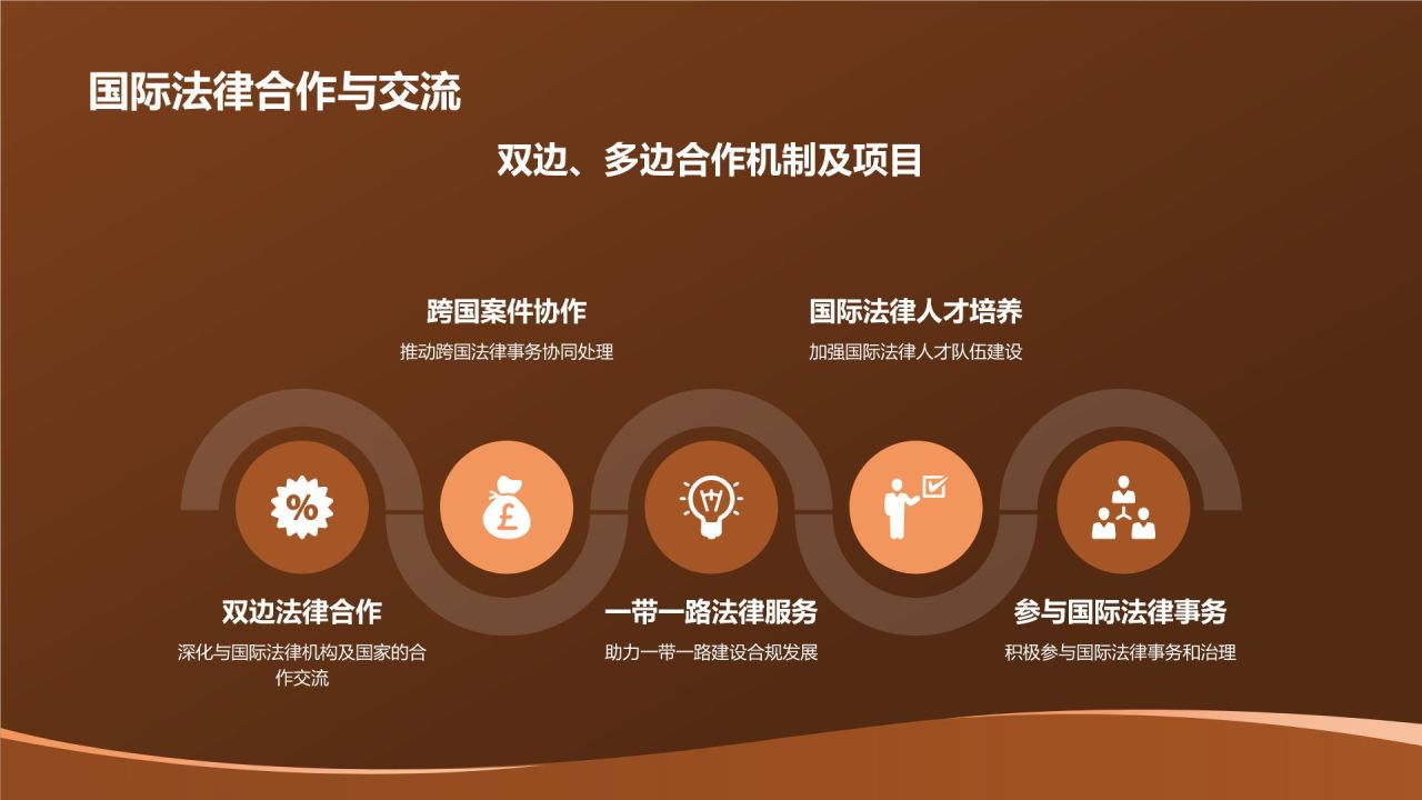 法律行业年终工作汇报