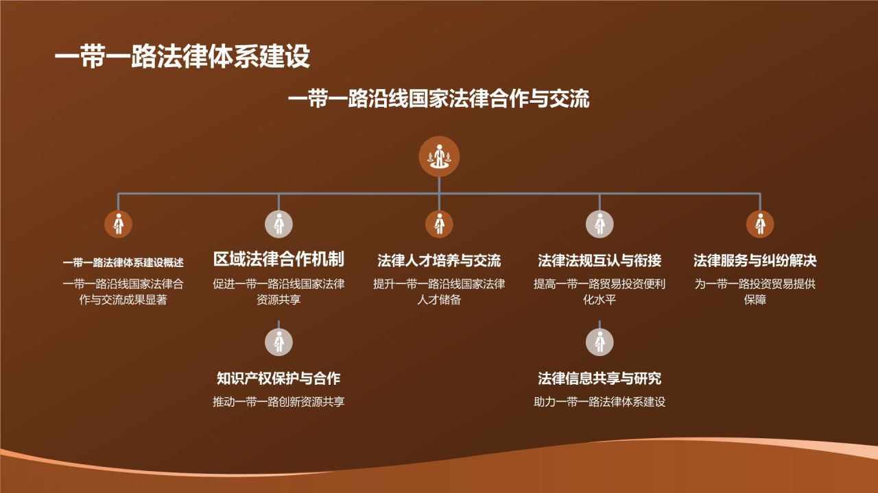 法律行业年终工作汇报