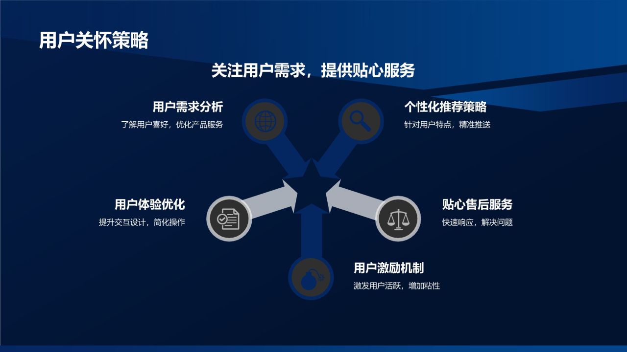移动互联网营销策略