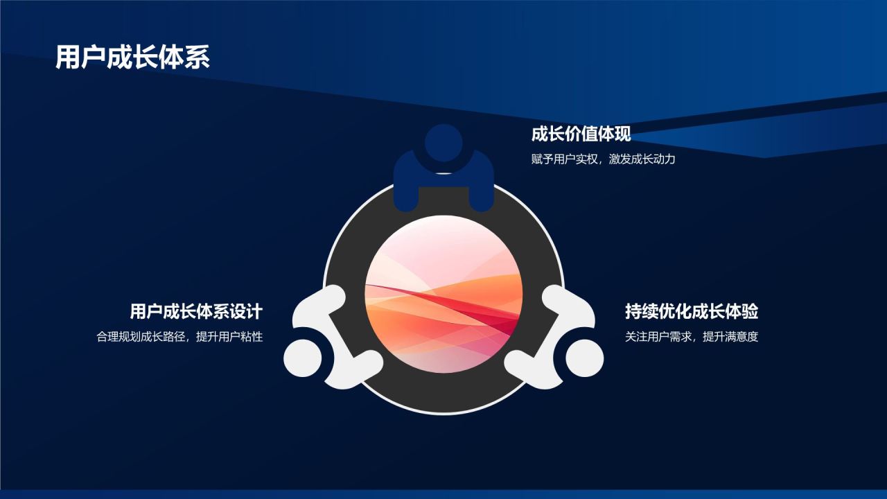 移动互联网营销策略