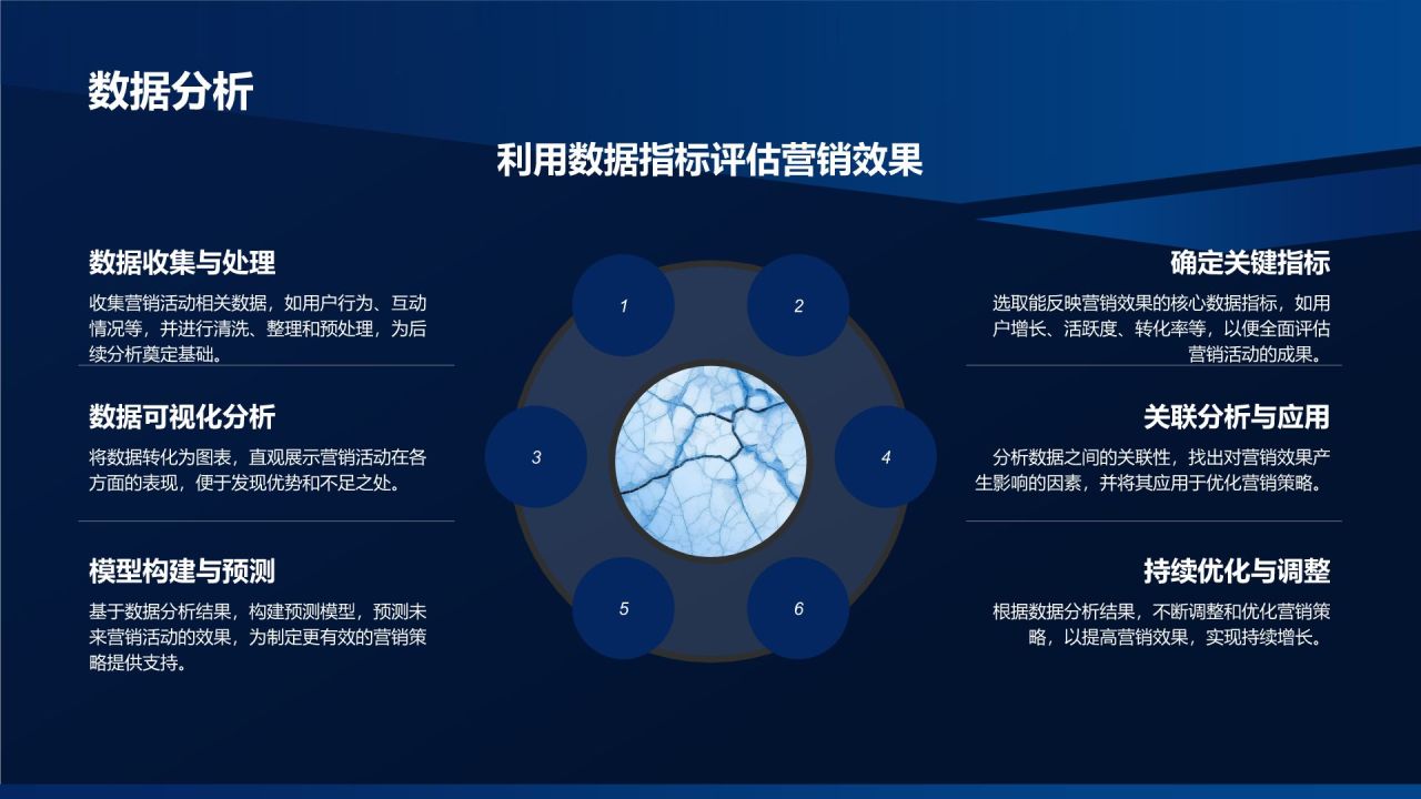 移动互联网营销策略