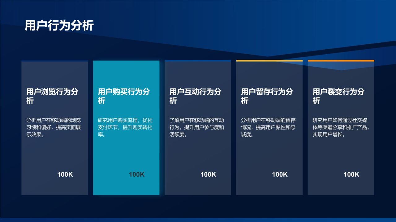 移动互联网营销策略