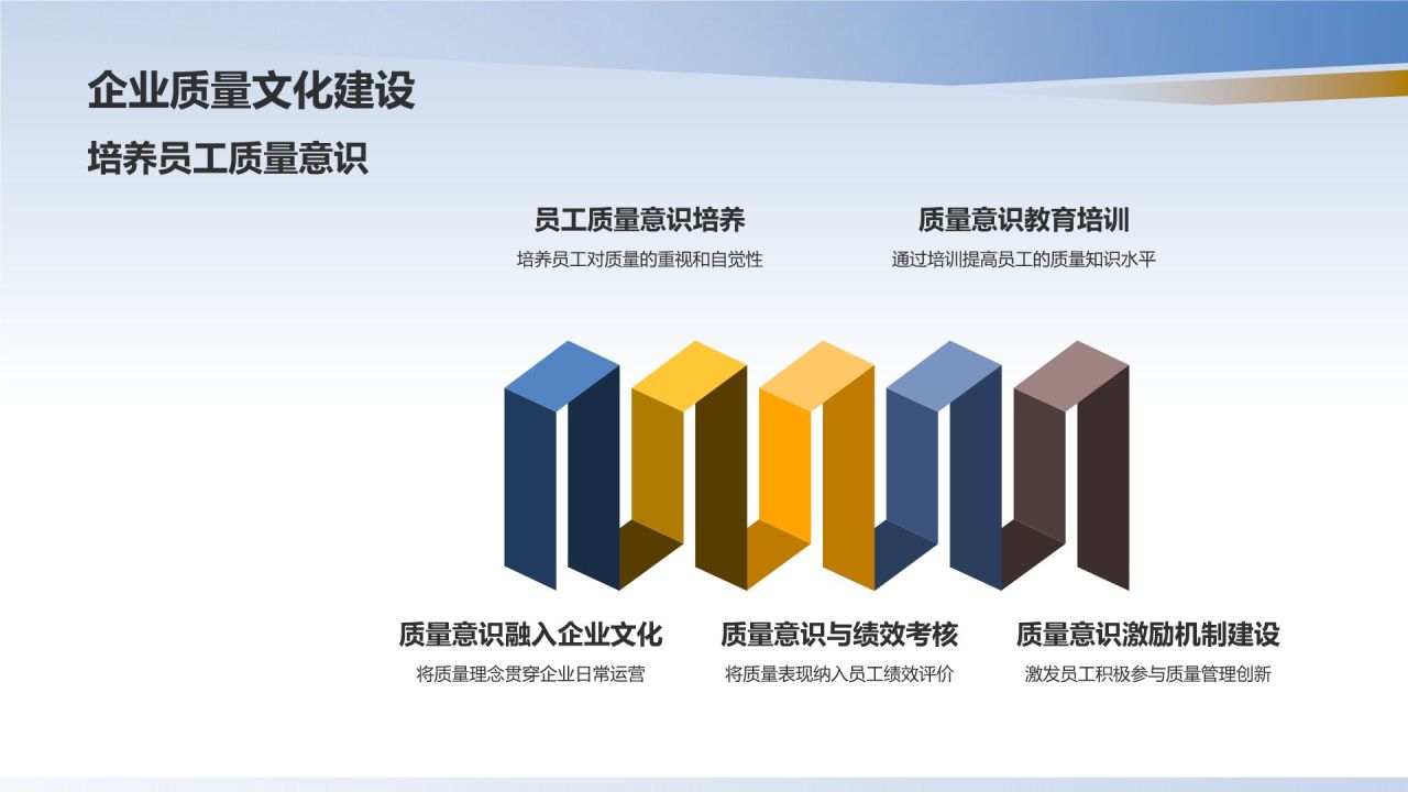 机械制造企业质量管理体系建设与应用