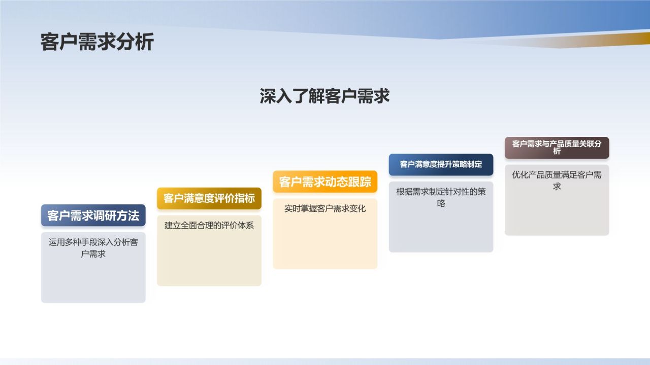 机械制造企业质量管理体系建设与应用