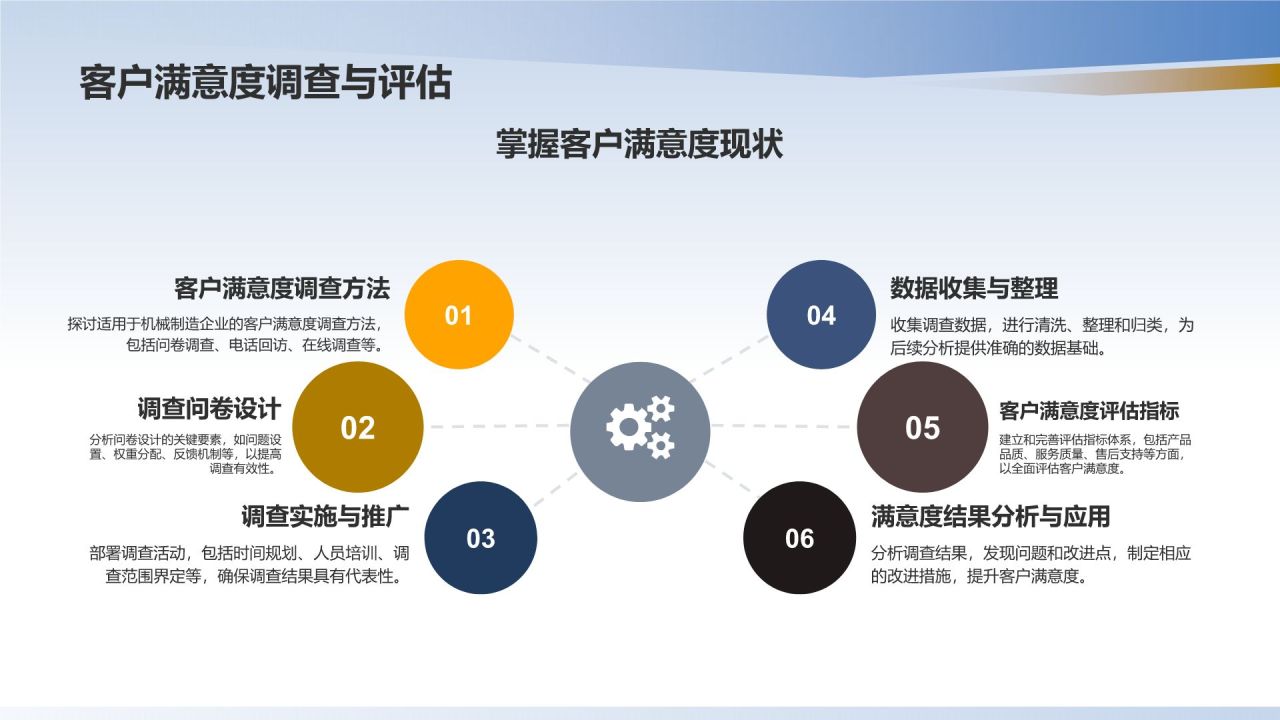 机械制造企业质量管理体系建设与应用