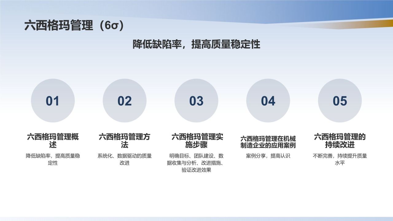 机械制造企业质量管理体系建设与应用