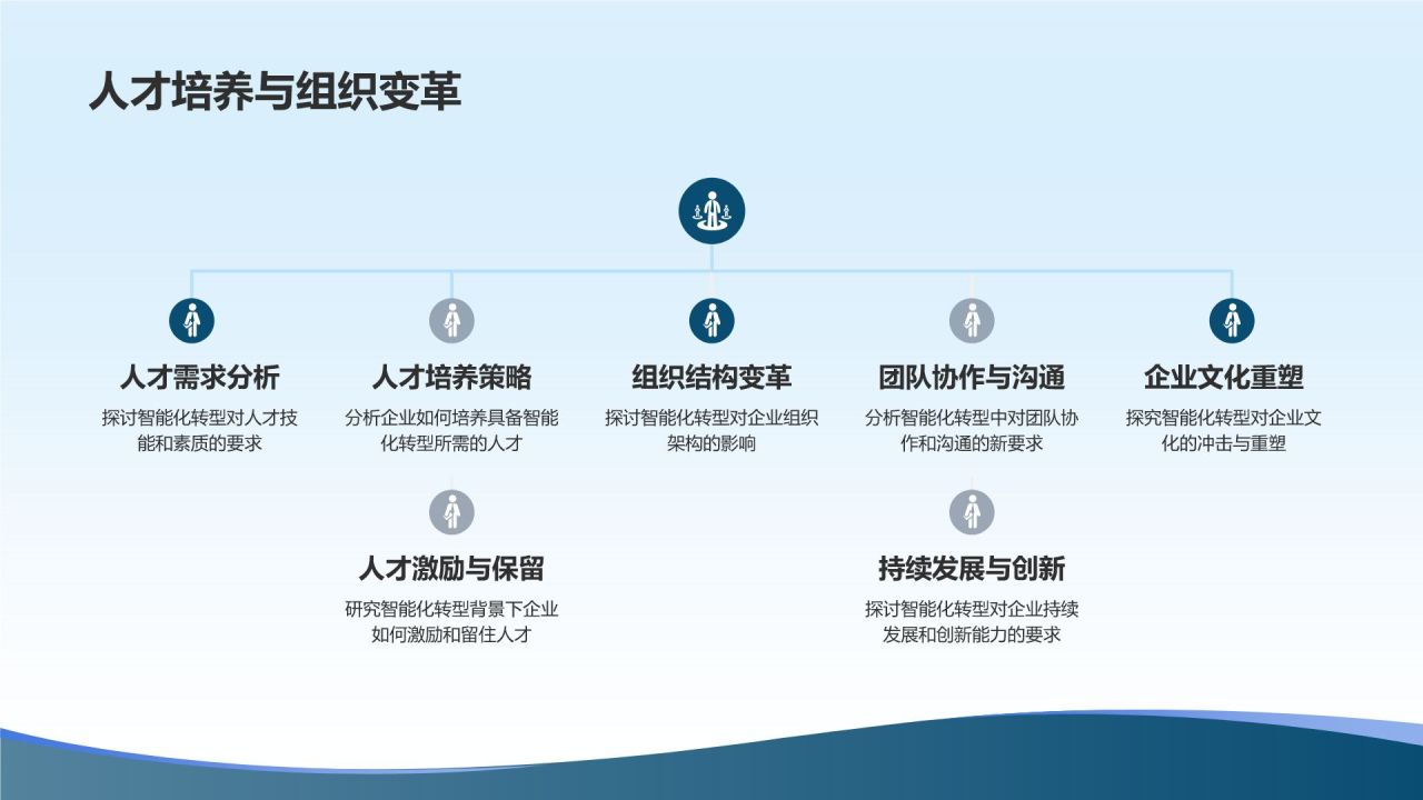 智能办公新时代