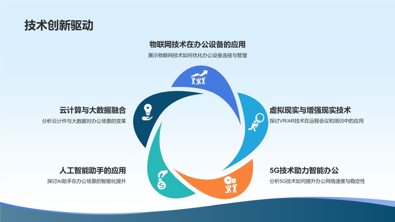 智能办公新时代