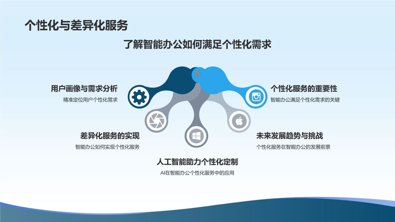 智能办公新时代