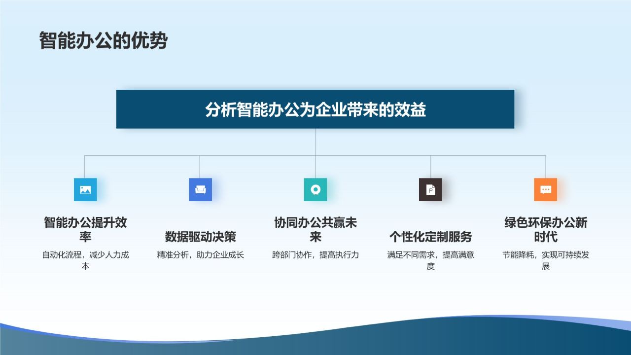 智能办公新时代