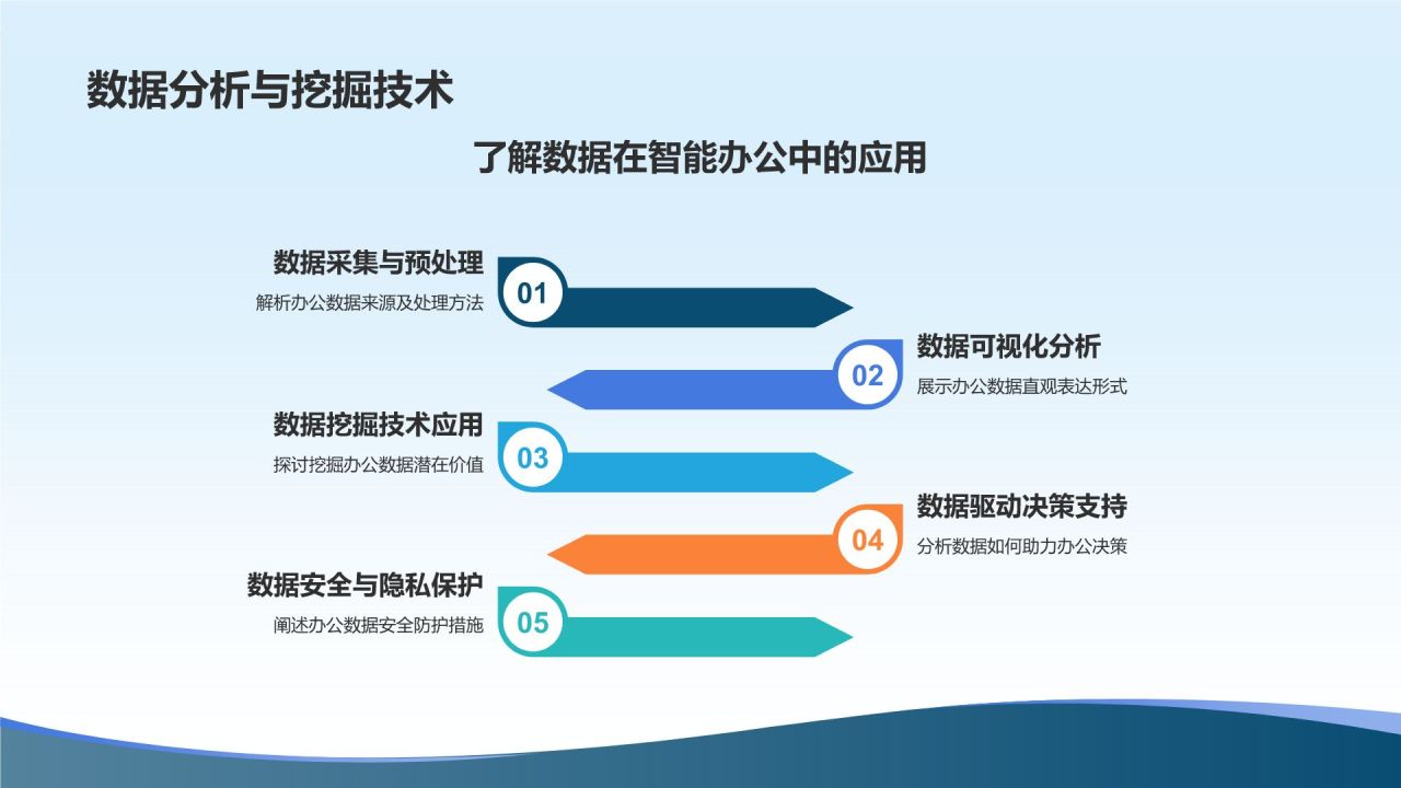 智能办公新时代