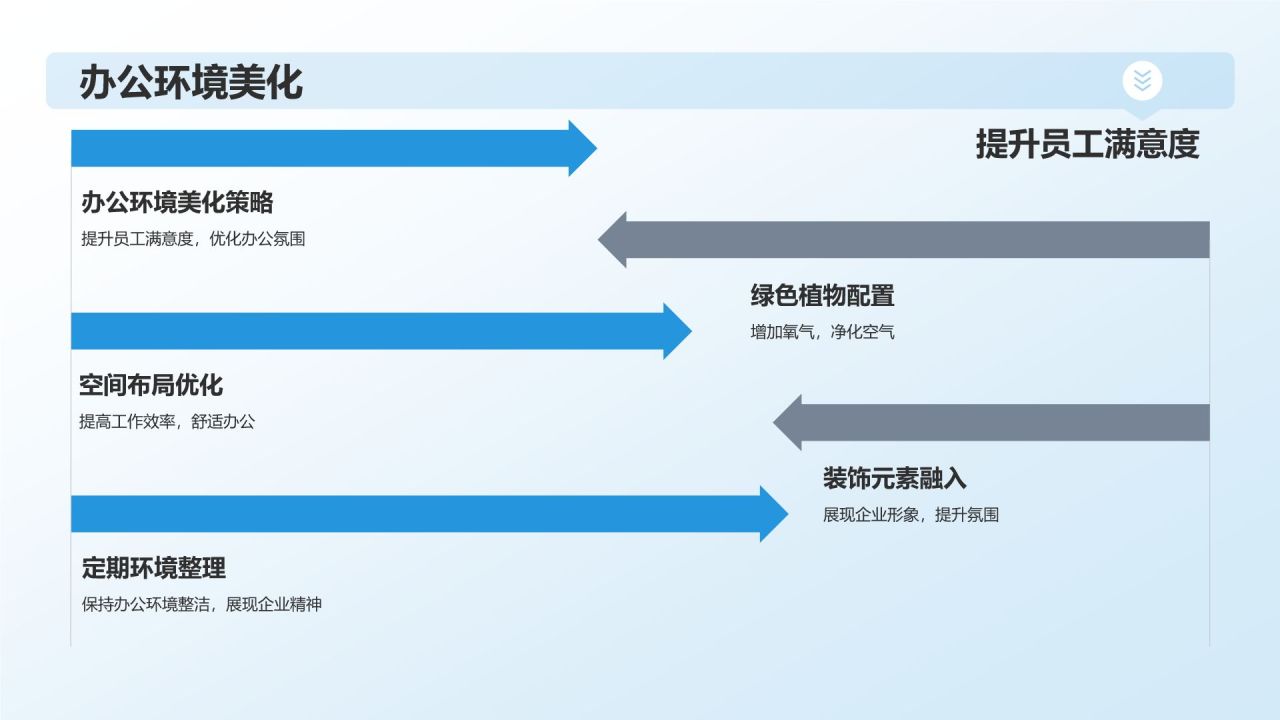 行政事务年度总结汇报
