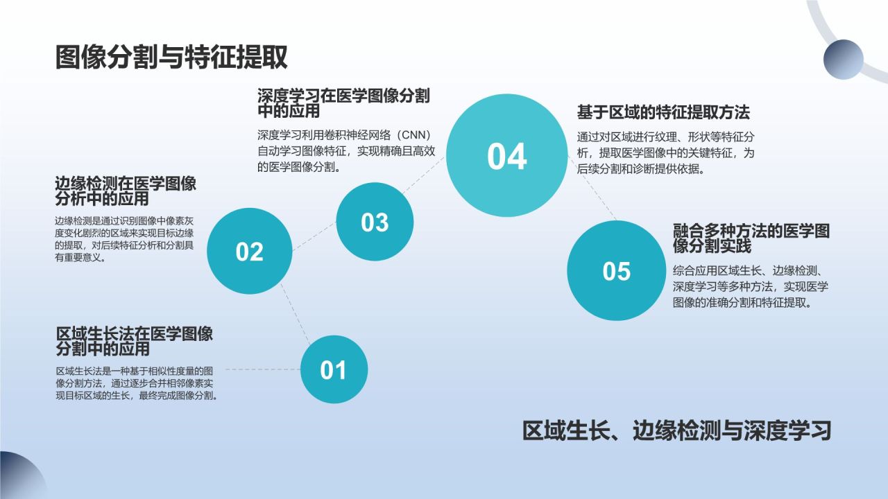 医学工程师